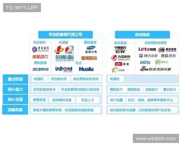 bbin体育官方首页提供多样化的体育赛事选择,满足不同用户的投注需求