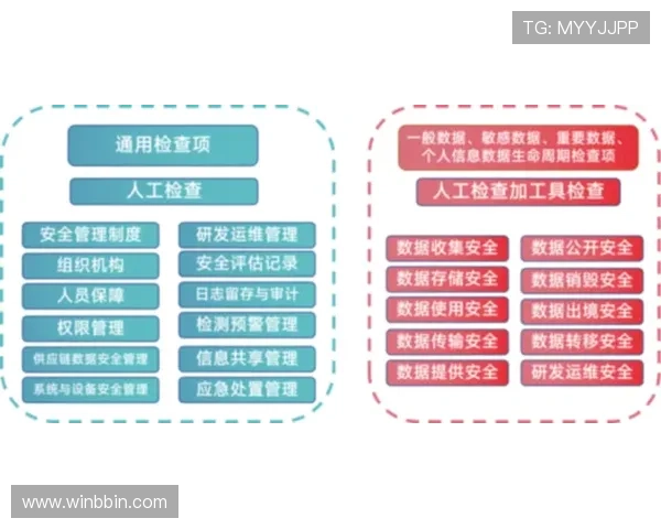 bbin 官网安全保障措施及常见问题解决方案全方位指南