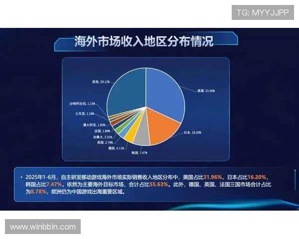 宝盈游戏公司发展历程与未来战略深度剖析引领行业创新潮流 宝盈游戏公司发展历程与未来战略深度剖析引领行业创新潮流