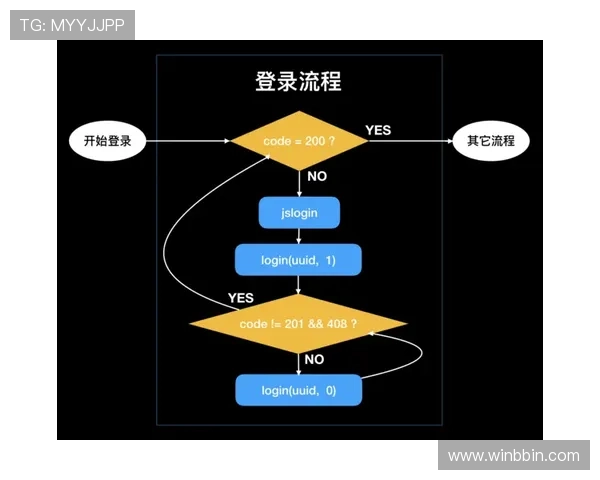 bbin官方版app登录流程详解新手玩家快速掌握安全登录技巧